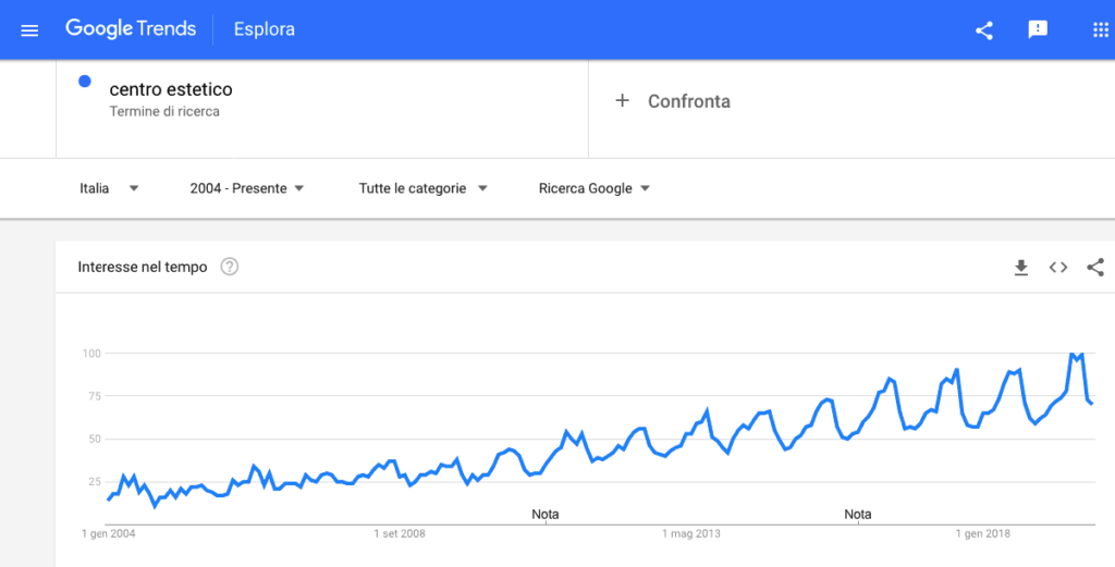 Open a Nail Reconstruction Center Franchise Without Disadvantages 3 CentroEsteticoTrend open a nail salon franchise